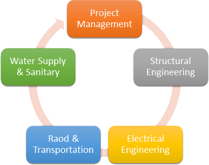 Company History Image